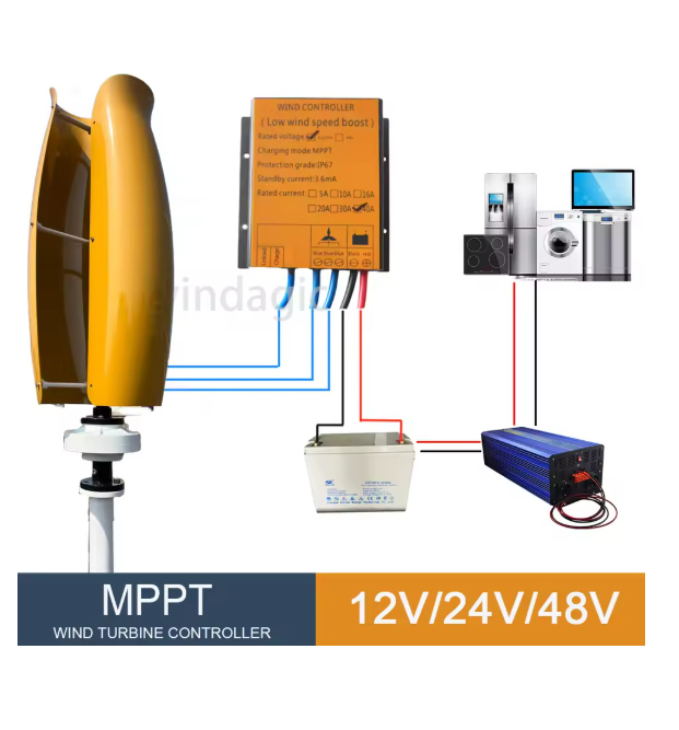 Renewable Energy Yes Please - 하이브리드 컨트롤러 오프그리드 시스템 10KW 15KW
