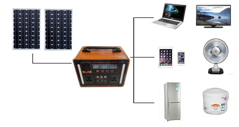 태양광 시스템용 고급 1100W Lifepo4 배터리  - Lifepo4 Battery Pack 리뷰 및 가격