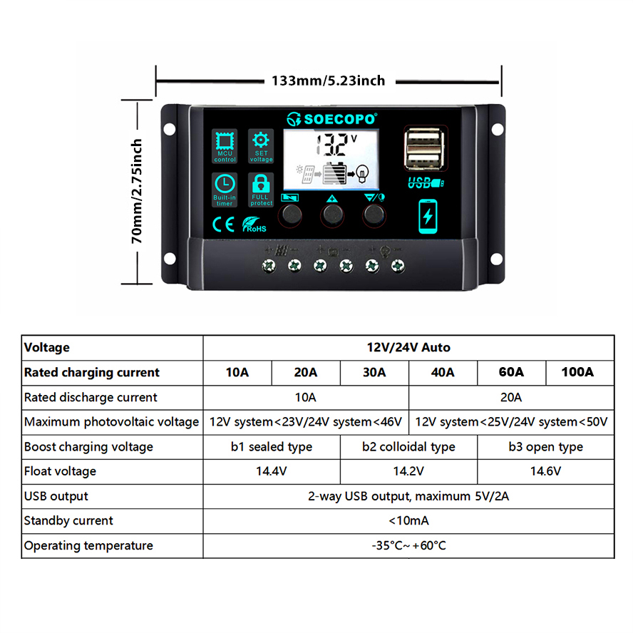 (미국 재고 2-8일 배송) SOECOPO 1000W  - Renewable Energy Yes Please 리뷰 및 가격